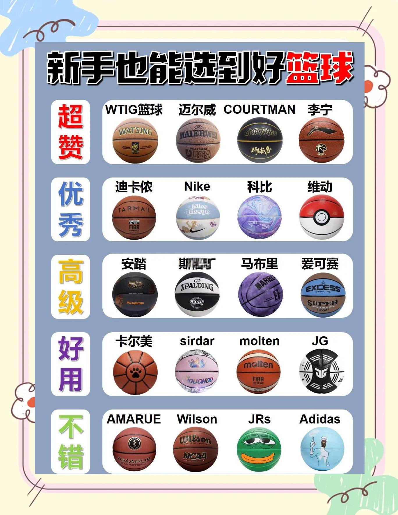 篮球的直径(篮球的直径怎么测量)