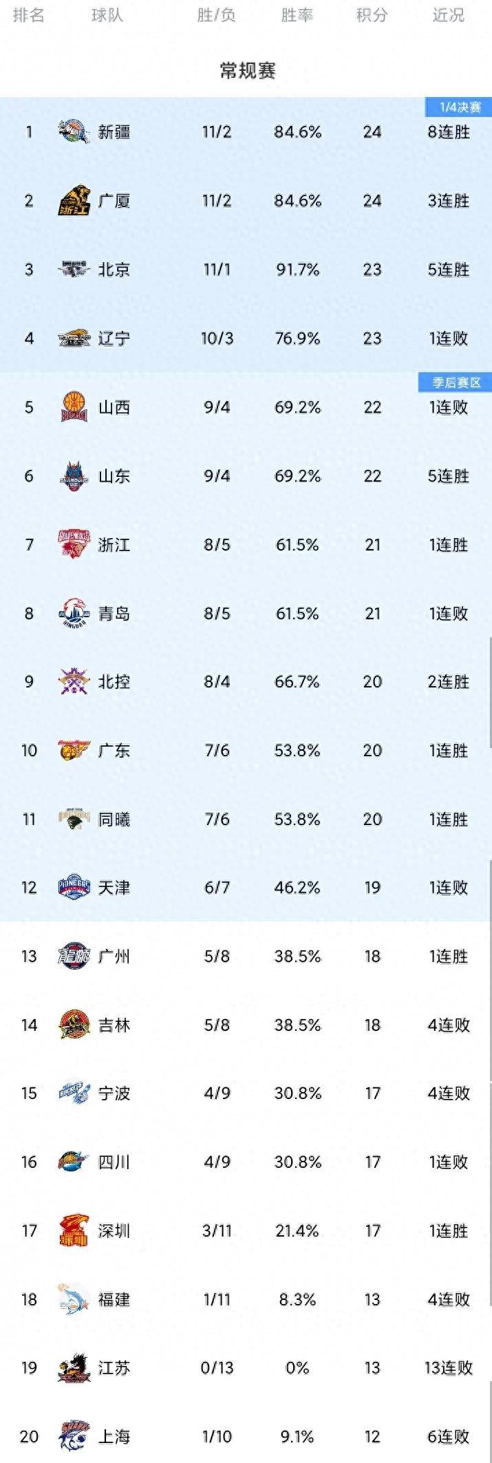 积分榜(积分榜单)